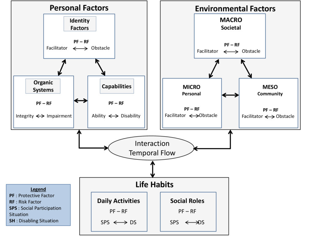 Graphic MDH-PPH